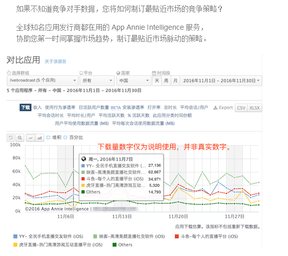 流失用戶的(de)高(gāo)效召回策略