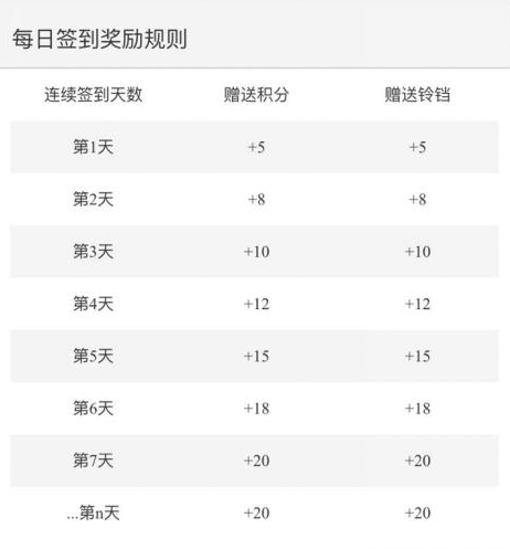 活動運營：APP應用內(nèi)有禮活動的(de)玩法與套路