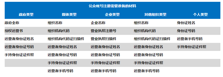 微信公衆帳号平台